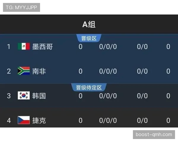 波黑冲击2026世界杯：赛程前景与出线形势分析