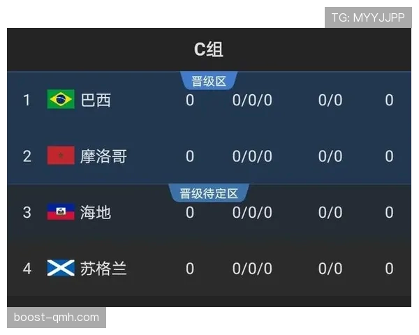 苏格兰冲击2026世界杯出线形势分析:能否时隔多年重返决赛圈 苏格兰冲击2026世界杯出线形势分析:能否时隔多年重返决赛圈