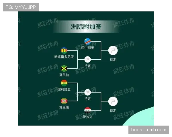 2026世界杯官方淘汰资格详解