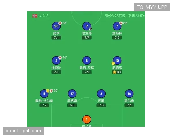 挪威冲击2026世界杯：赛程前景与出线形势分析